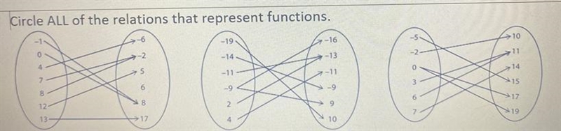 1. Circle ALL of the relations that represent functions.-example-1