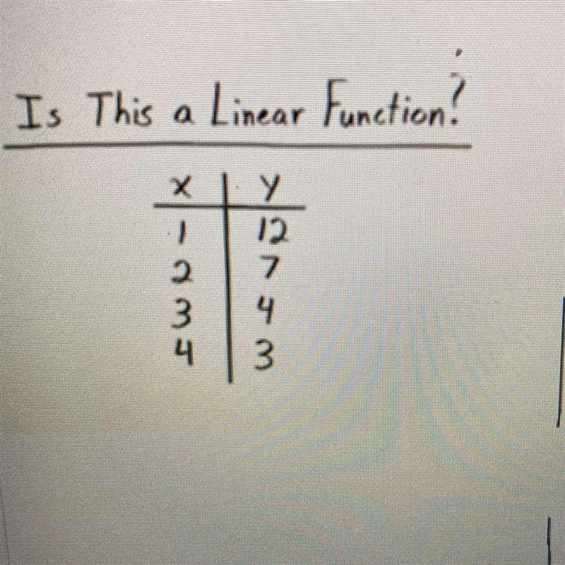 Is This a Linear Function?explain-example-1