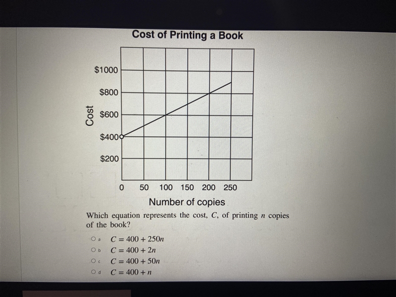 The cost of printing different numbers of copies of a book is shown on the graph below-example-1