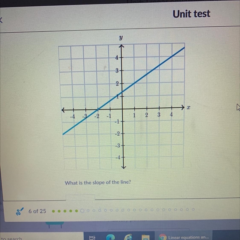 What is the slope of this line? THIS IS REALLY URGENT PLEASE HELP-example-1