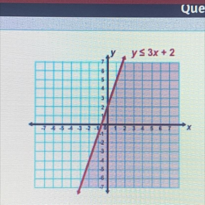 Which ordered pair is NOT a solution to the inequality in the graph? a) (0,0) b) (-2,4) c-example-1