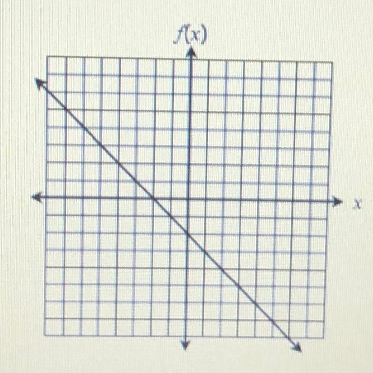 Please help mee!! For which value of x does f(x) = 2? A) 2 B) 0 C) -4 D) None of the-example-1