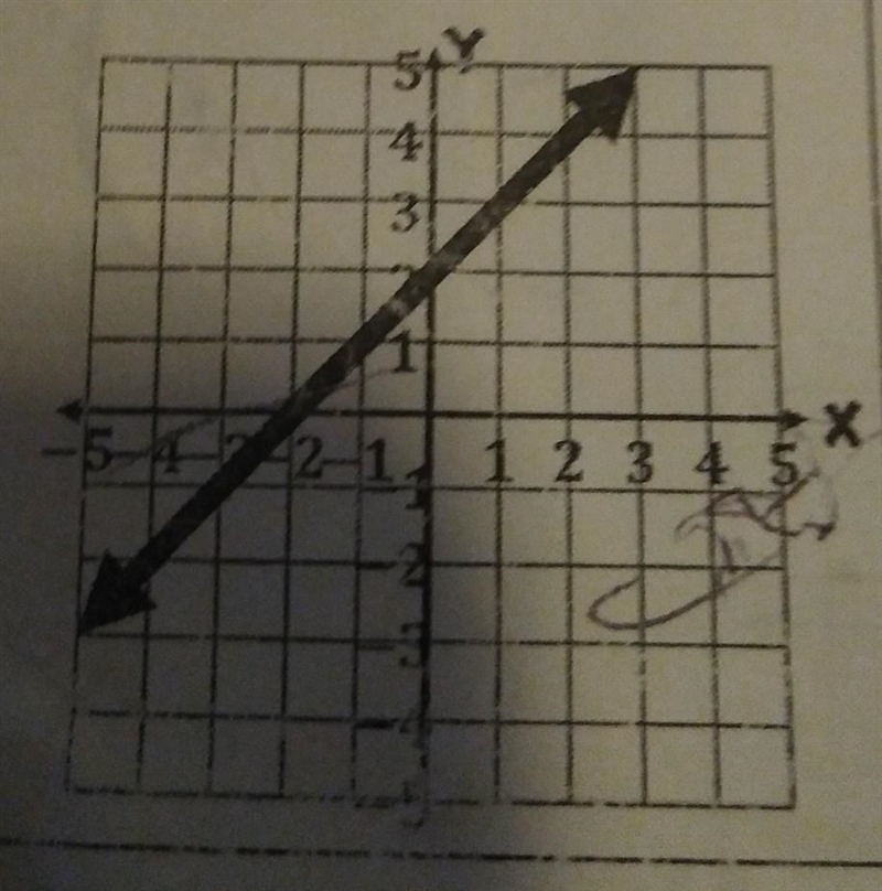 Write an equation for the graph​-example-1