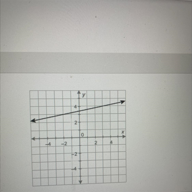 What is the value of the function at x = 3? Enter your answer in the box.-example-1