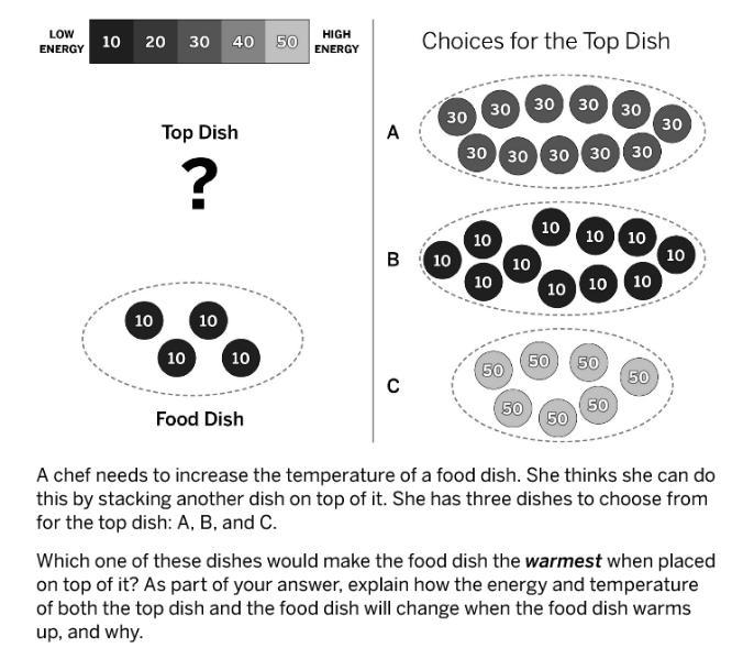 Which one of these dishes would make the food dish the warmest when placed on top-example-1