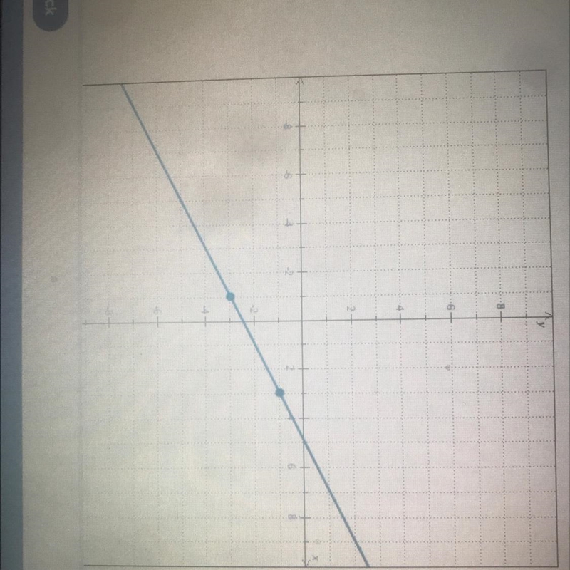 Find an equation for the line below-example-1