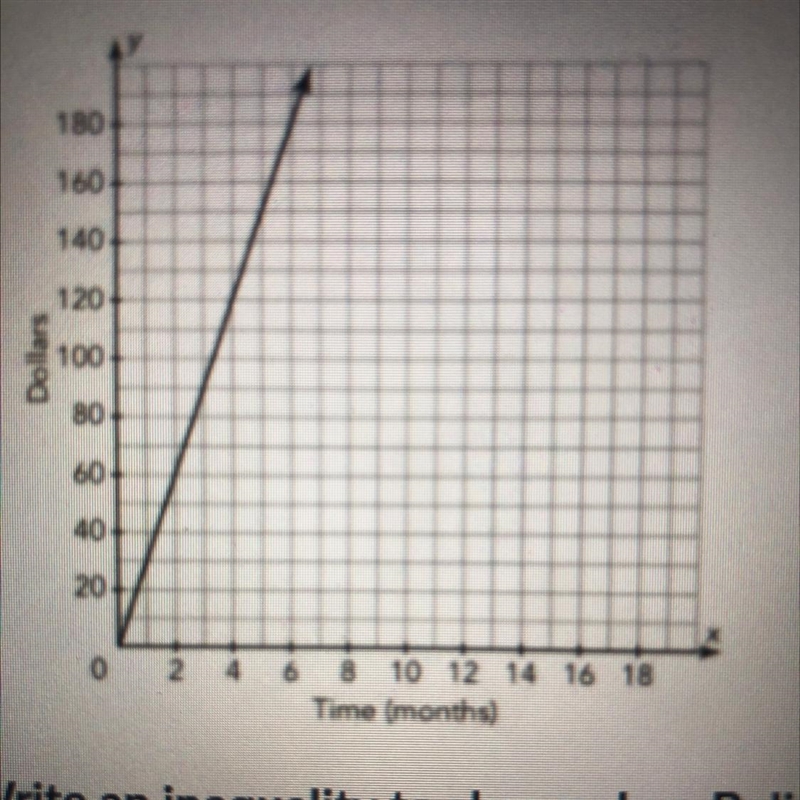 Belinda has a savings account. Every month she deposits $30 in it. The graph shows-example-1