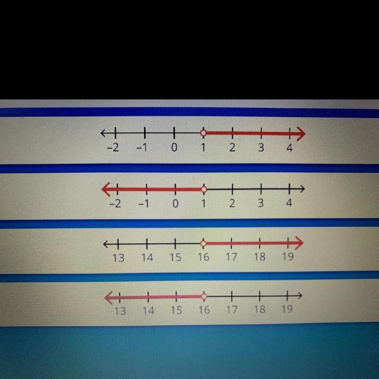 Plss help Which number line shows the solution to 1x +1<5?-example-1