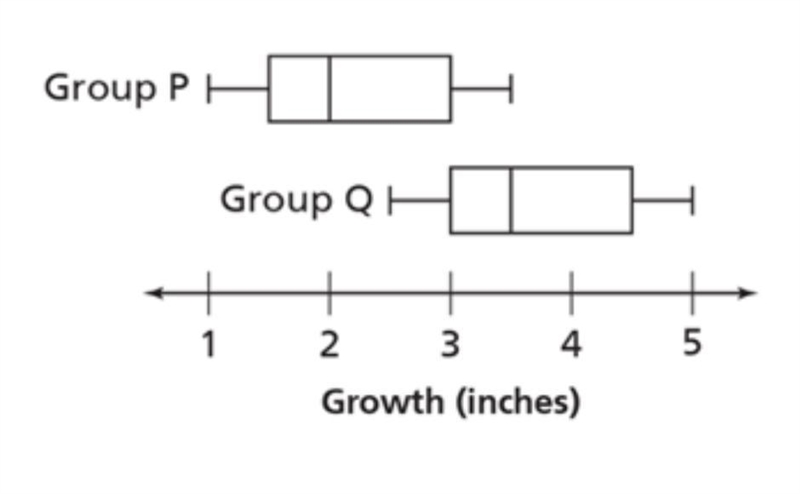 Carrie is comparing the growth of plants under natural and artificial light sources-example-1