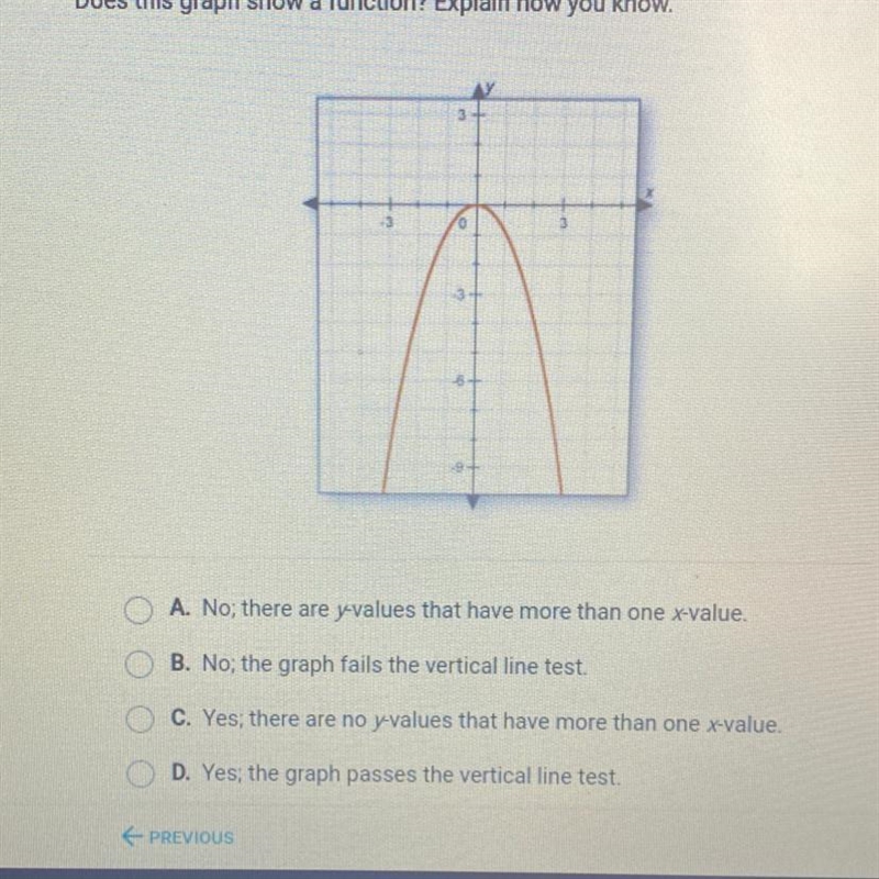 Does this graph show a function? Explain how you know.-example-1