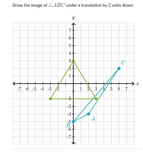 Draw the image of △ABC, under a translation by 2 units down.-example-1