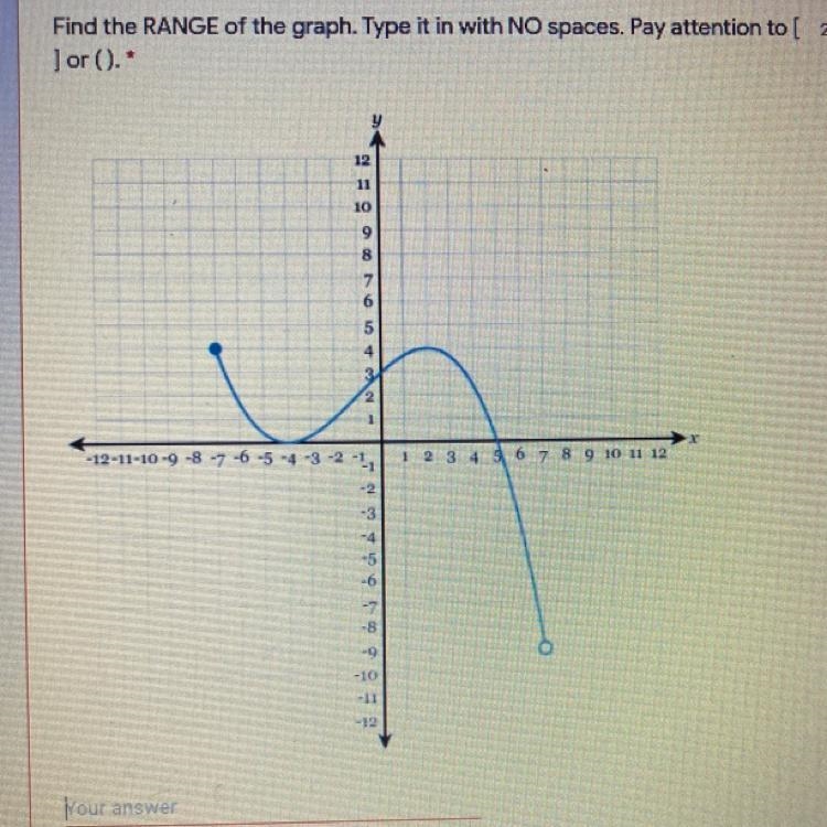 Find the Range of the graph-example-1