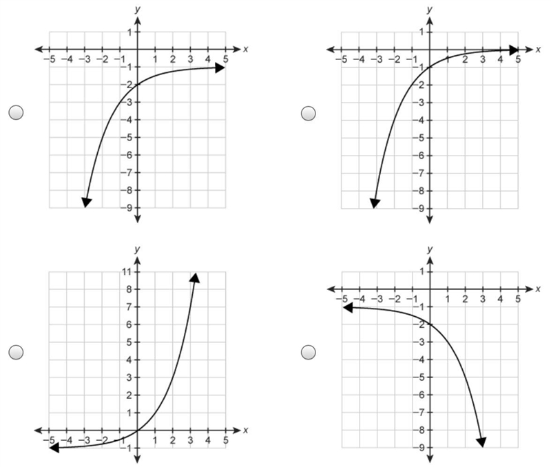 Which graph represents the function f(x)=−2^x−1?-example-1