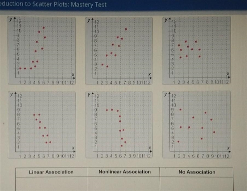 I need help fast... Identify the scatter plots as linear association, nonlinear association-example-1