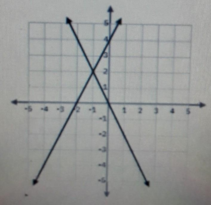 How do i find solution for the system of equation​?-example-1