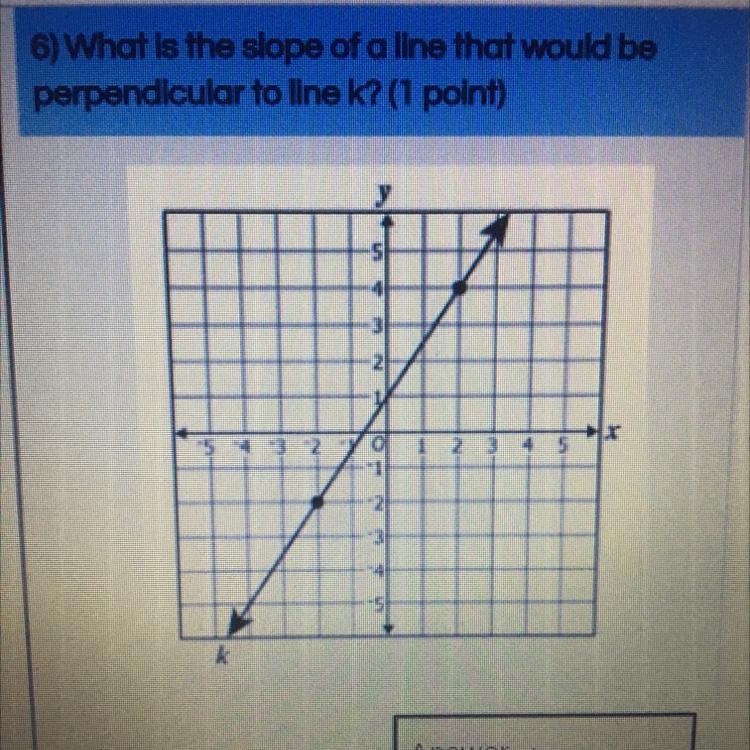 Help a girl out What is the slope of a line that would be perpendicular to line k-example-1