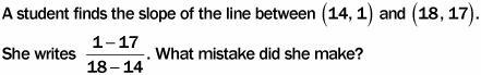 2. A. She mixed up the x- and y-values. B. She used y-values where she should have-example-1