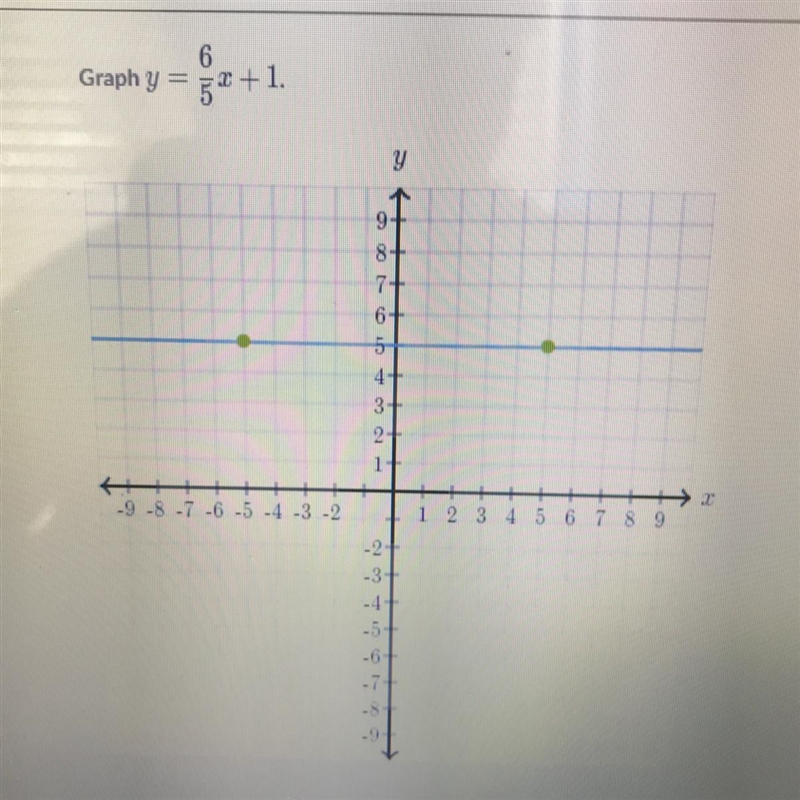 Graph y = 6/5x+1 Plz use a graph and show me-example-1