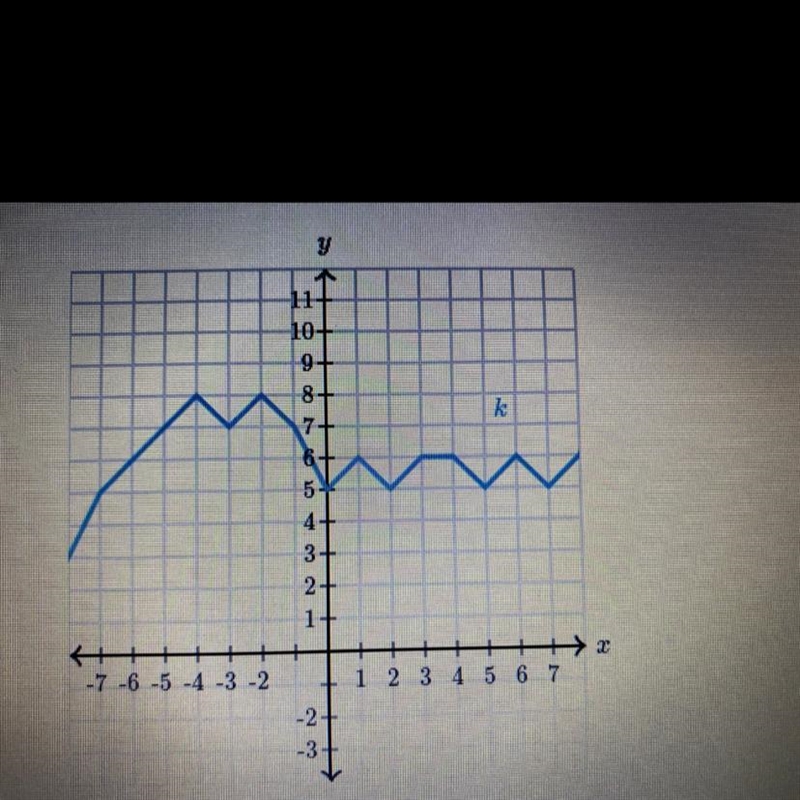 Evaluate functions from their graph k(-1)-example-1