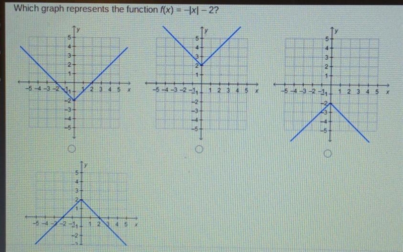 Which graph represents the function f(x) = -x] – 2? ​-example-1