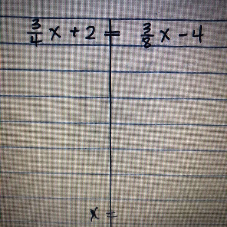 3/4x + 2 = 3/8x - 4 X= Please show how u got ur answer-example-1