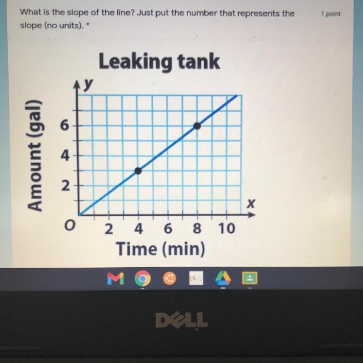 What is the slope of the line?-example-1