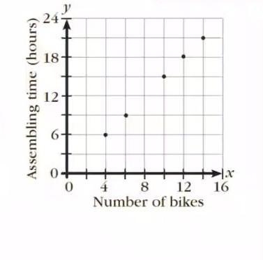 Small Easy Algebra Question. (I know How to Do it I am seeing if others know too.) (you-example-1