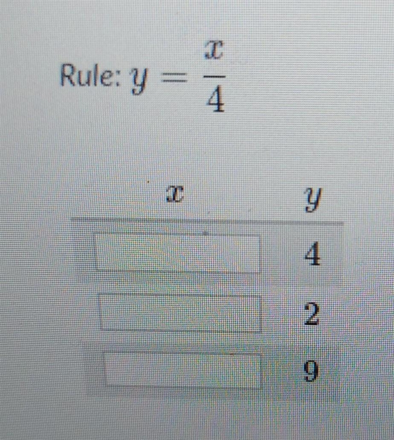 Complete the table for the given rule. Rule: y x/4 (fraction) x y fill in | 4 fill-example-1