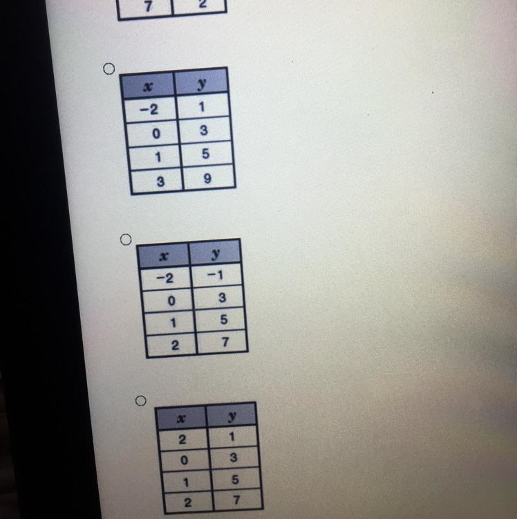 HELP HURRY PLEASE!The graph of the line y = 2x + 3 is drawn on the coordinate grid-example-1