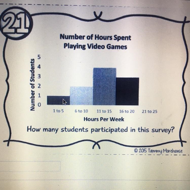 How many students participated in this survey? pls answer-example-1