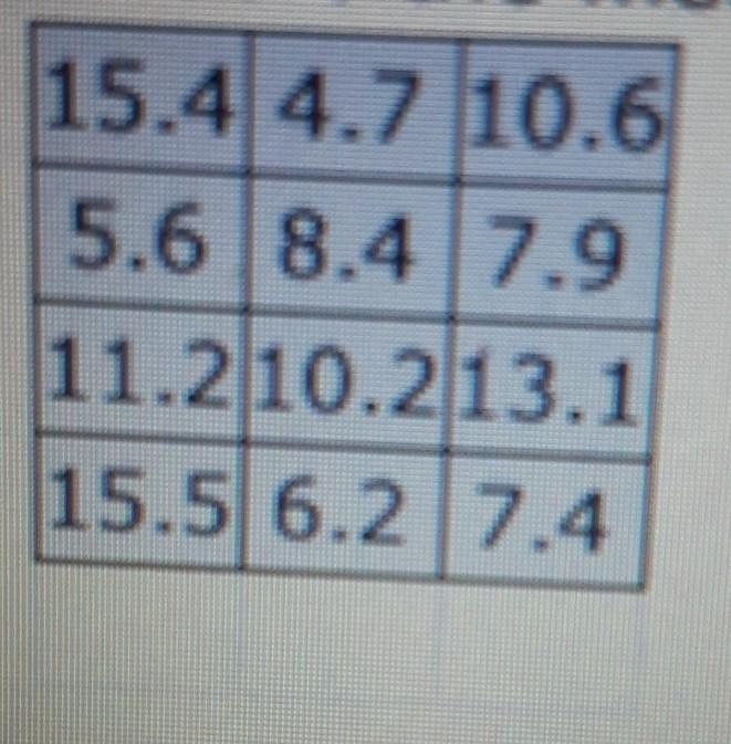 What is the median of the following set of data?​-example-1