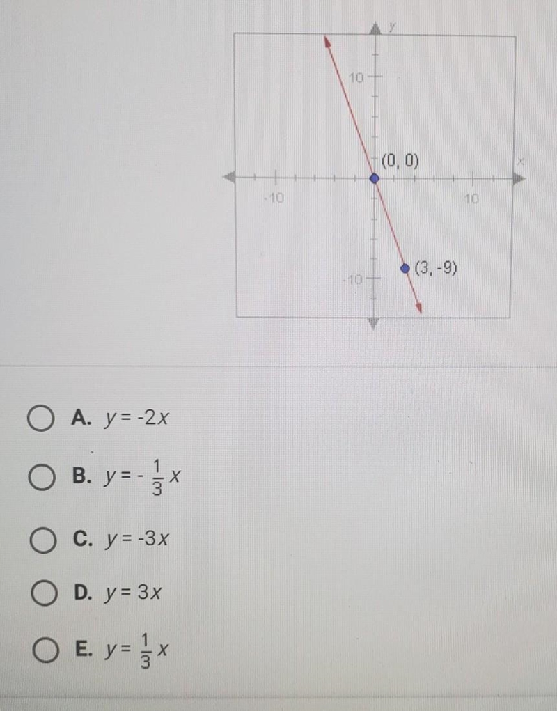 What is the equation of the following line? Be sure to scroll down first to see all-example-1