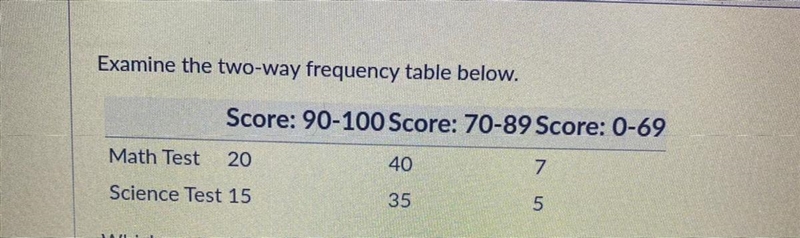 Please help!! It’s due tonight! Which percentage of students took the math test and-example-1