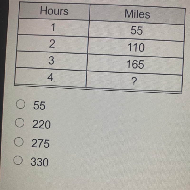 The table shows the relationship between the time and distance a car travels. What-example-1