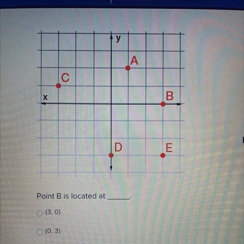 Where is point B? (im also not good at these at all)-example-1