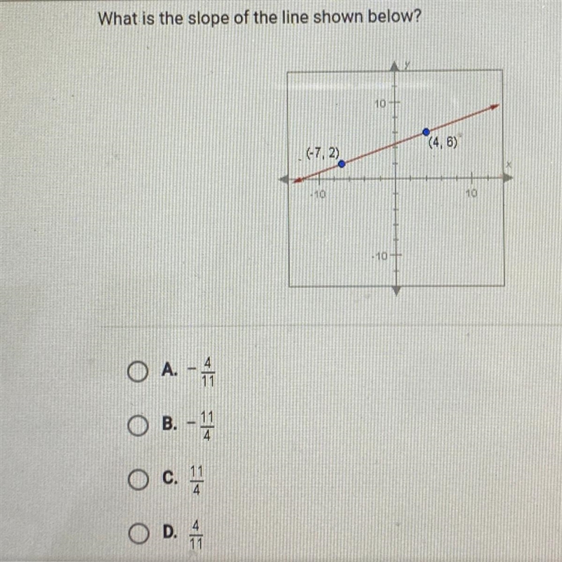 HELP PLEASE! What is the slope of the line shown?-example-1