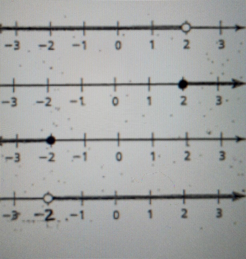 What is the correct graph for the following algebraic inequality? x>-2 Graph A-example-1