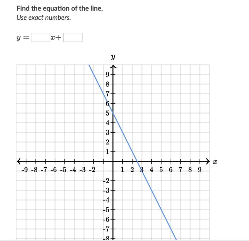 Find the equation of the line. Use exact numbers.-example-1