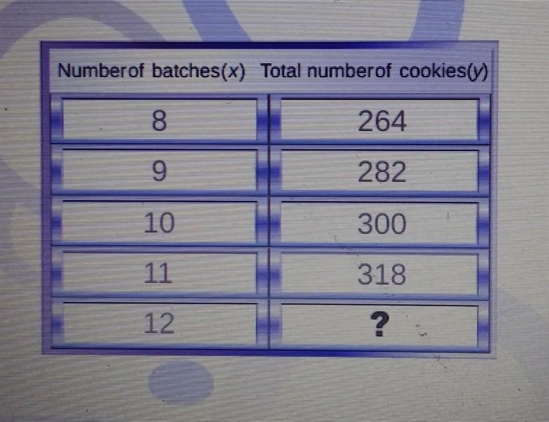 Kurt has made 120 cookies for the sale and has one more day to bake. Kurt's pan allows-example-1