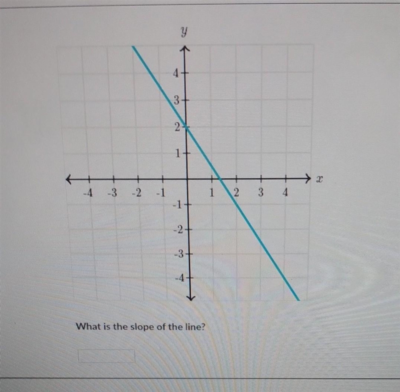 What is the slope of the line?​-example-1