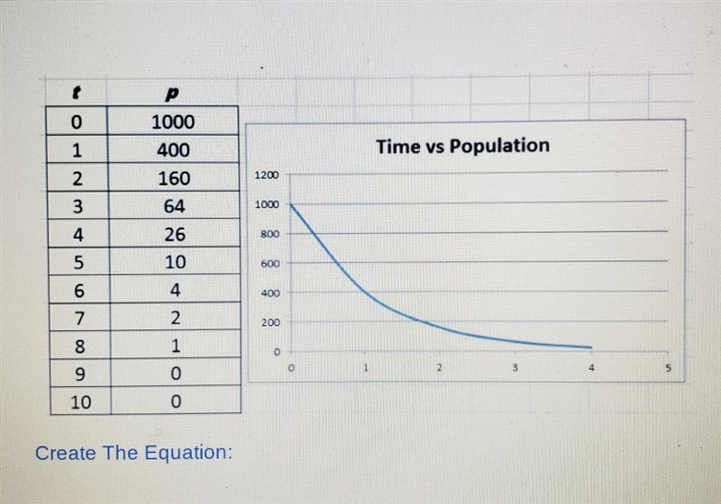 40 POINTS!! ASAP!! what would the equation be?​-example-1