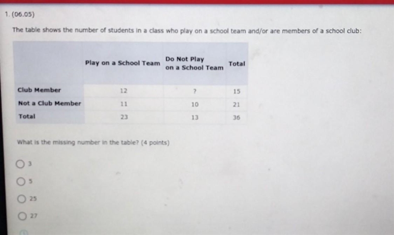 1.(06.05) The table shows the number of students in a class who play on a school team-example-1