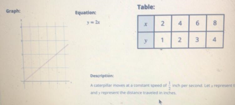 Four representations are shown below. three of the four representations match. which-example-1