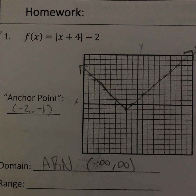 What is the range of this equation? f(x) = x + 41 – 2-example-1