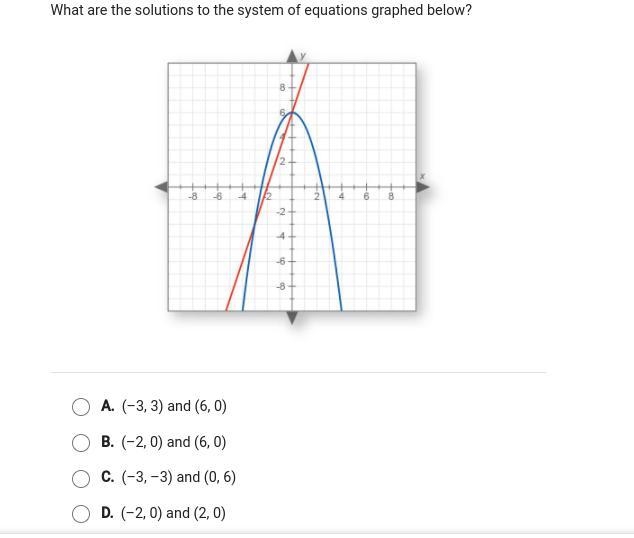 What are the solutions to the system of equations graphed below?-example-1