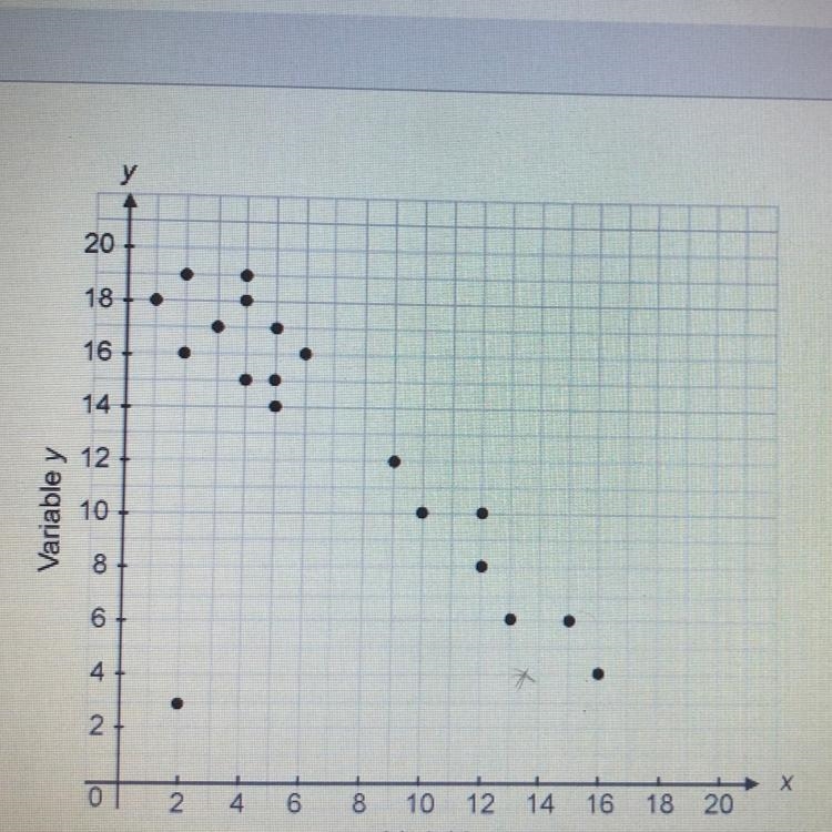 PLEASE HELP QUICK ITS TIMED!! Which statement correctly describes the data shown in-example-1