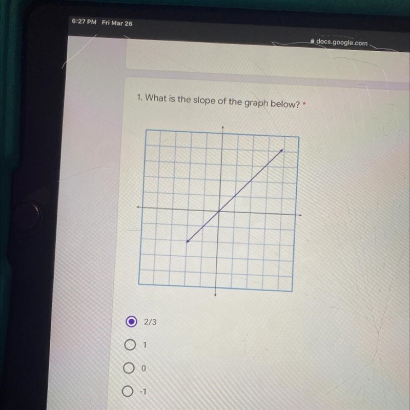 1. What is the slope of the graph below?-example-1