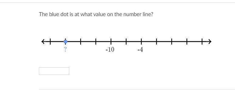 Help, please. Find the value of the blue dot on the number line-example-1