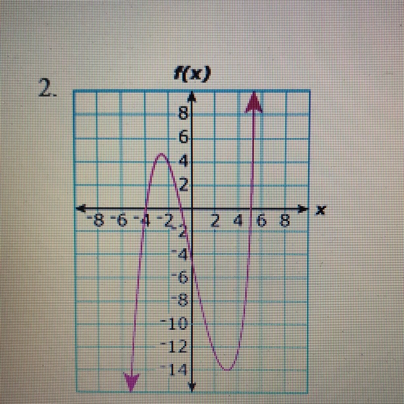 What is (are) the x-intercept(s) of the function graphed above? a. -4 b. -14 and 4.5 c-example-1