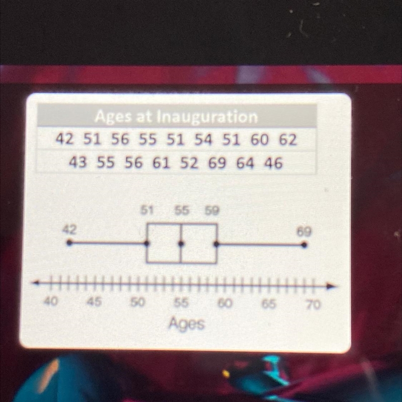 Can you please tell me what’s wrong in this plot? I can’t see what.-example-1